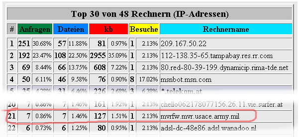 statistik