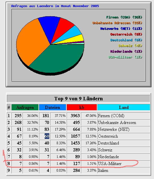 statistik